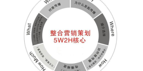 吉林管理市場營銷策劃成本的策略與實(shí)踐